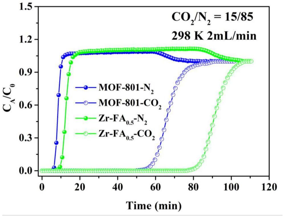 一种用于提高MOF-801气体分离性能的缺陷工程改性方法和应用