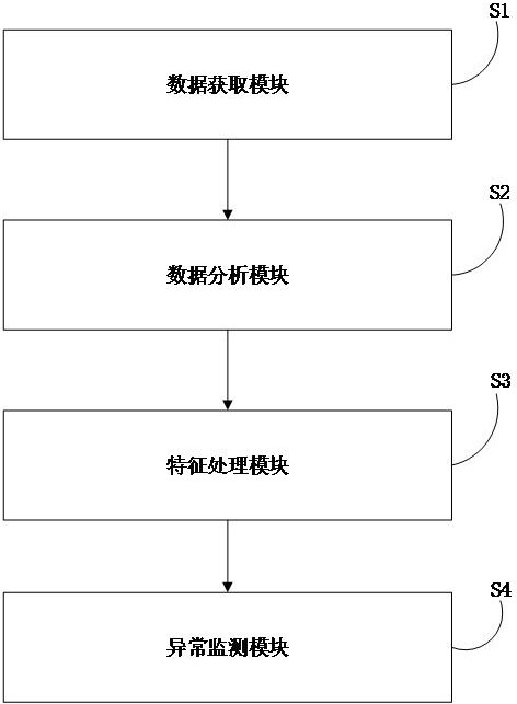 基于计算机云平台的性能数据智能监测系统