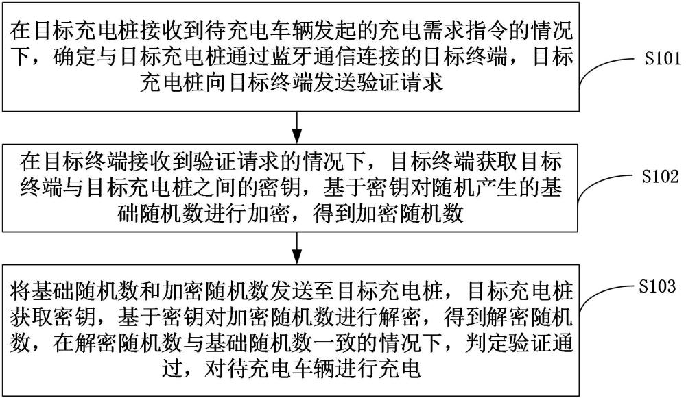 充电控制方法、装置、计算机设备和存储介质与流程