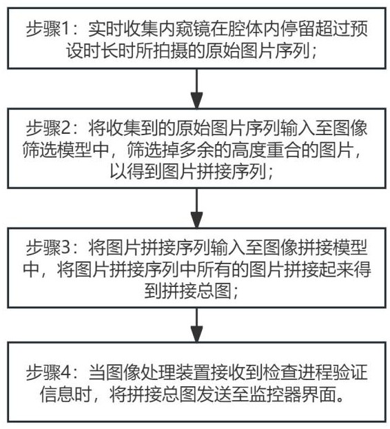 内窥镜图像的拼接方法和拼接系统与流程