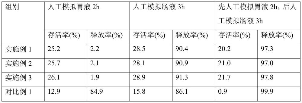 一种调控动物脂肪代谢的丁酸梭菌制剂及其制备方法