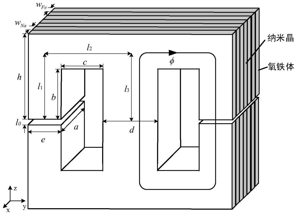 纳米晶和铁氧体交错叠压的复合磁芯结构及其优化方法