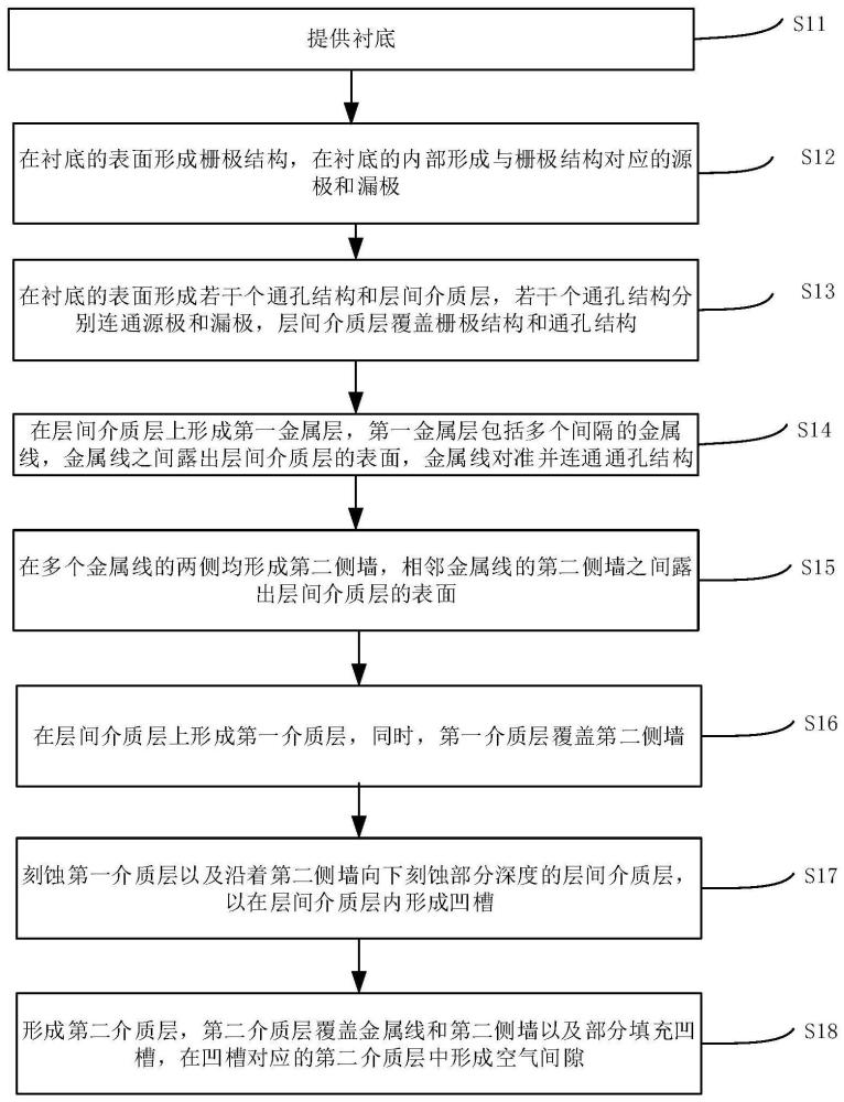 互联层中空气间隙的形成方法与流程