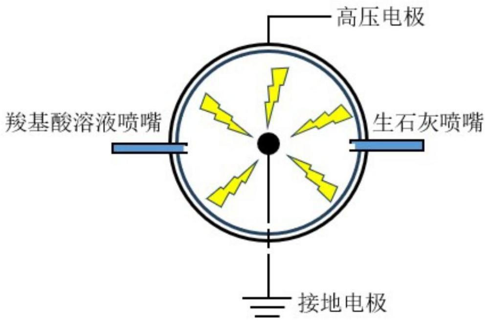 一种利用低温等离子体制备高比表面积消石灰的方法