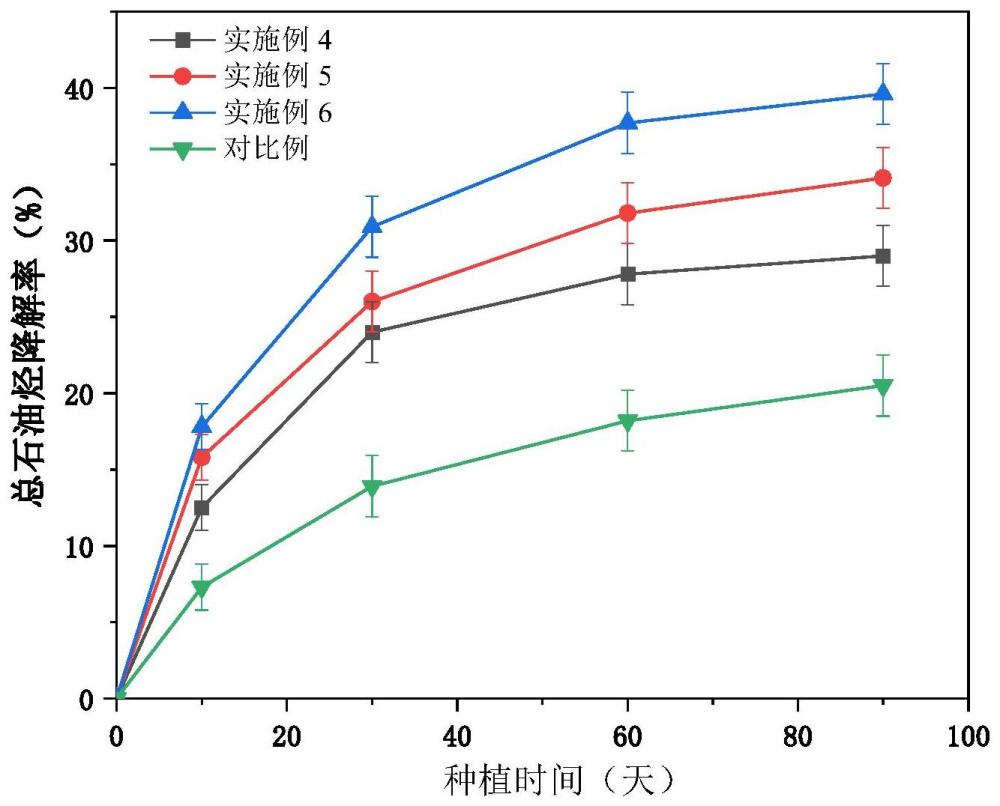 槐糖脂改性活化生物炭及其制备方法和应用