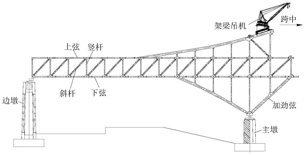 一种用于散拼架设钢桁拱主梁杆件的带力安装方法与流程