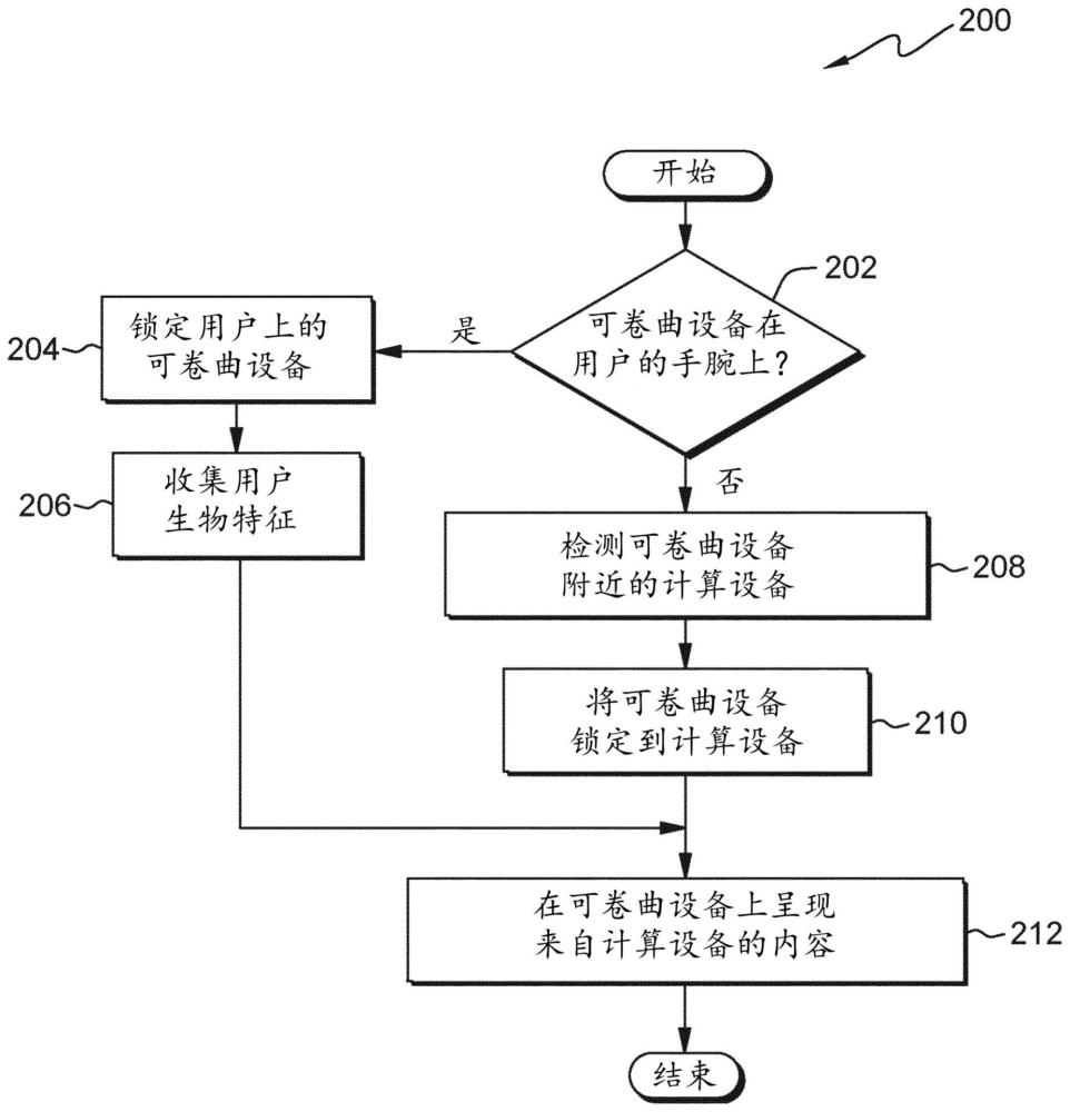 可卷曲扩展移动设备显示器的制作方法