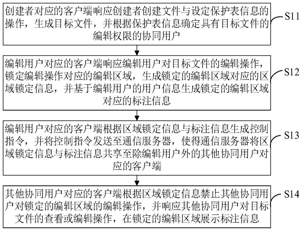 在线协同编辑文档的方法及通信系统与流程