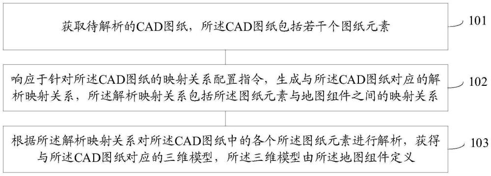 模型的生成方法、装置、电子设备及存储介质与流程