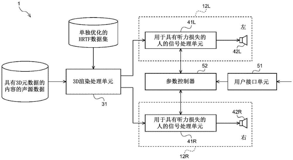 信息处理装置、信息处理方法和程序与流程