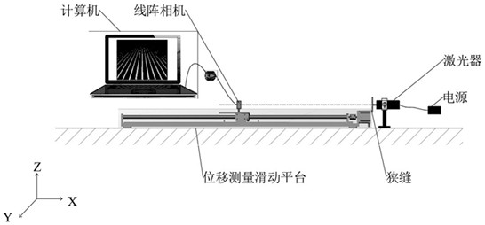 基于杨氏双狭缝干涉条纹的线性位移测量装置及方法