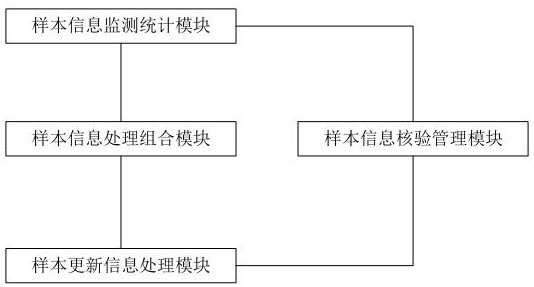 生物资源库质量认可管理系统的制作方法