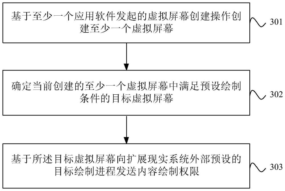 内容绘制方法、装置、设备、计算机可读存储介质及产品与流程