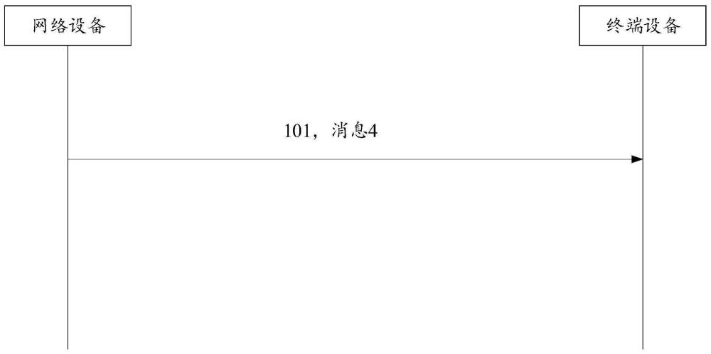 消息传输方法及通信装置与流程