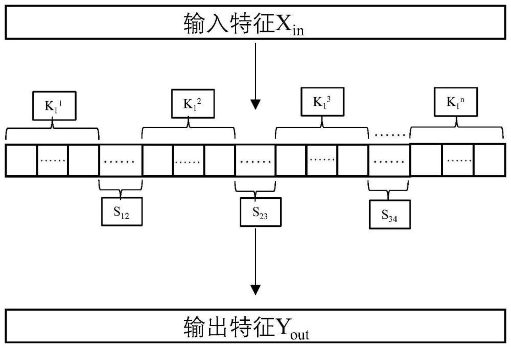 一种基于自适应伸缩卷积的轴承故障诊断方法