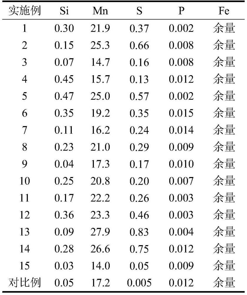 一种复合型Fe-Mn阻尼钢及其制备方法与流程