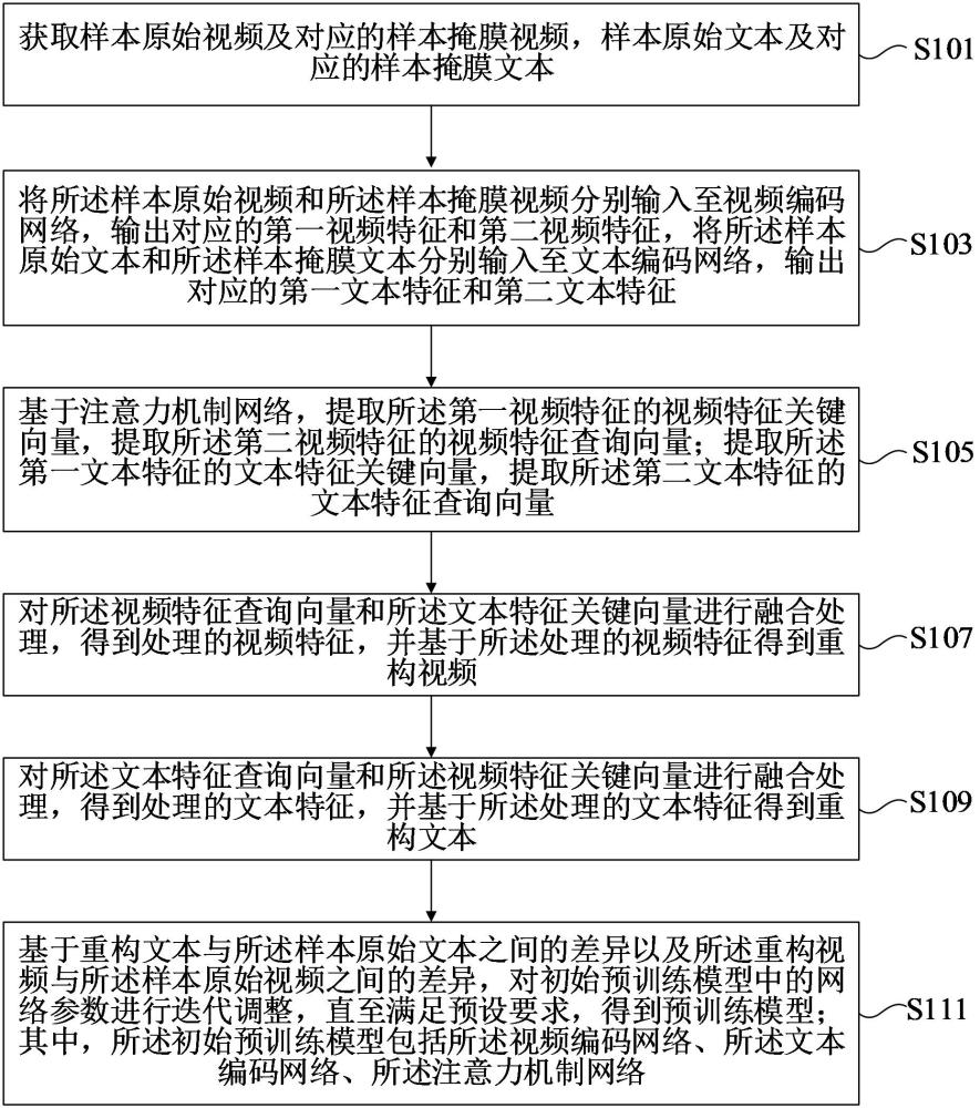 预训练模型的训练方法、装置和计算机设备与流程