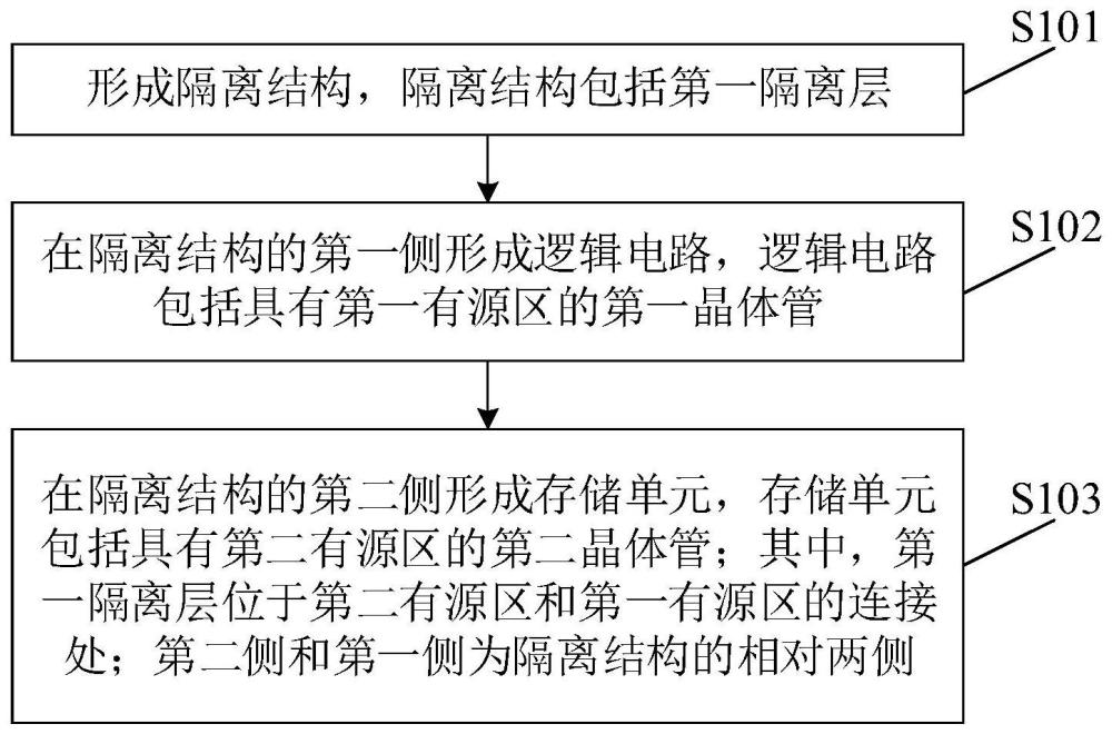 半导体结构的制备方法及半导体结构