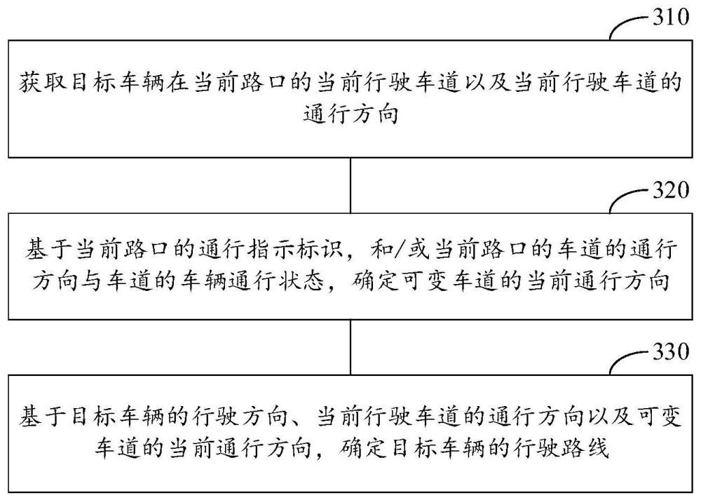 行驶路线确定方法、装置及计算机可读存储介质与流程