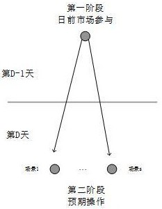 一种考虑新能源电动汽车和光伏发电的虚拟电厂调度与运行方法与流程