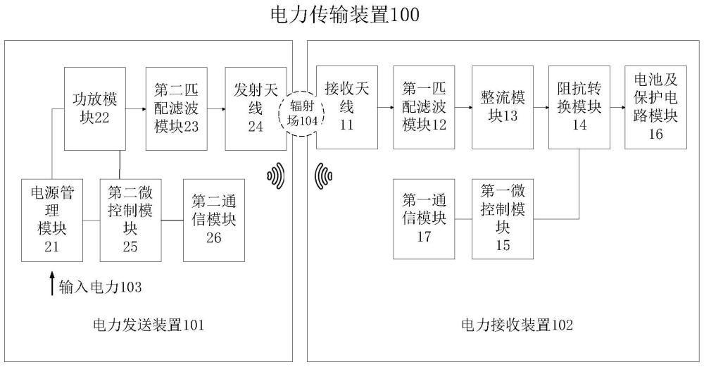 一种电力接收装置、电力发送装置及电力传输方法与流程