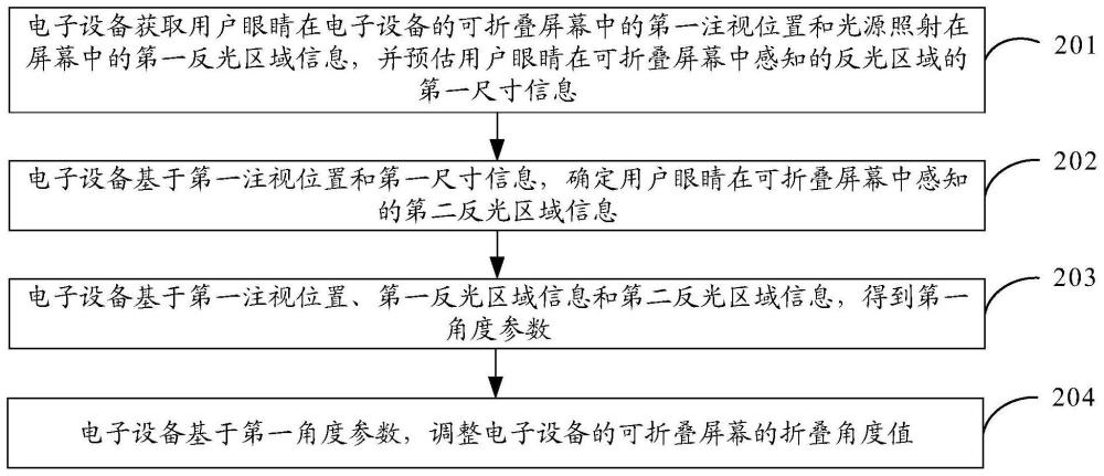 折叠角度调整方法及其装置与流程