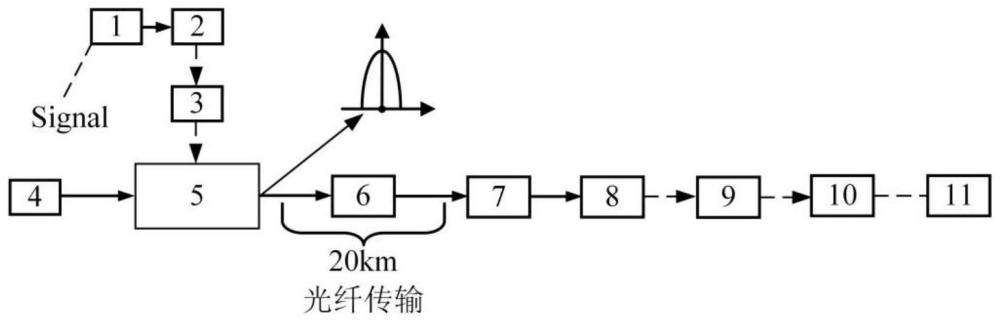 一种基于滤波DSM的高频谱效率移动前传方法