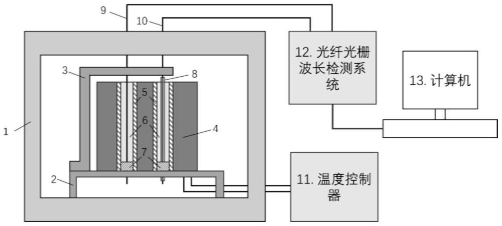 一种固性胶粘剂有效收缩率的测量装置及使用方法与流程