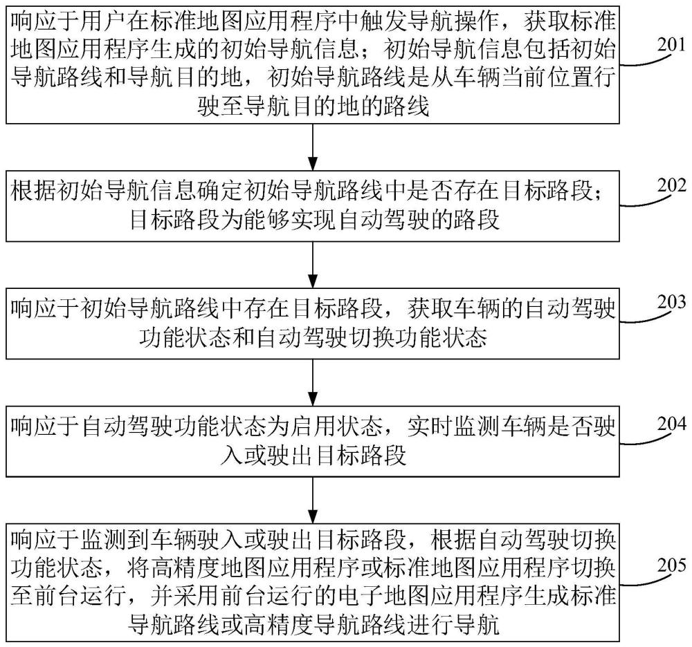 地图切换方法、装置、设备、存储介质和程序产品与流程