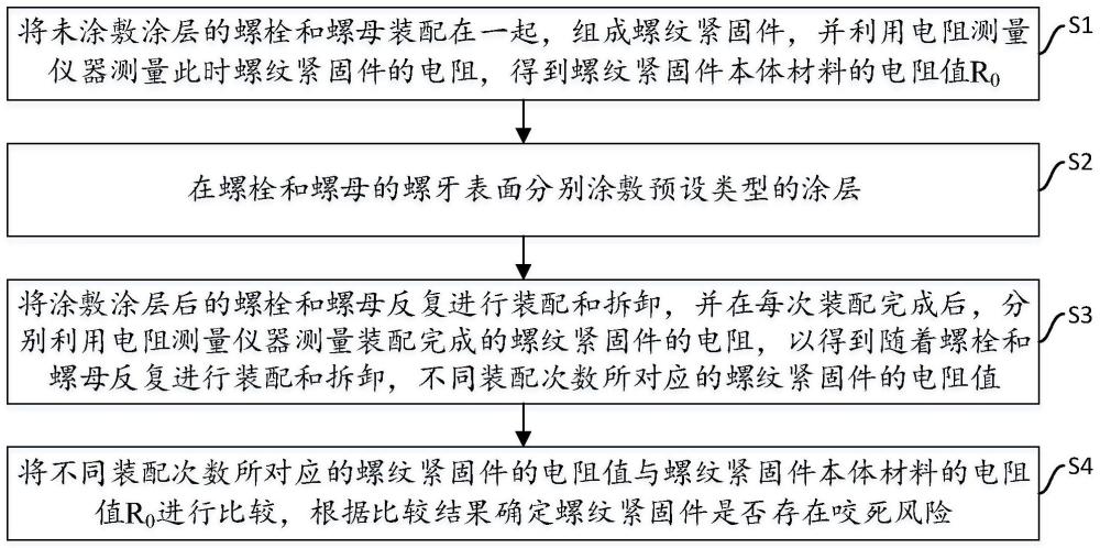 一种螺纹紧固件咬死风险的原位电阻监测方法