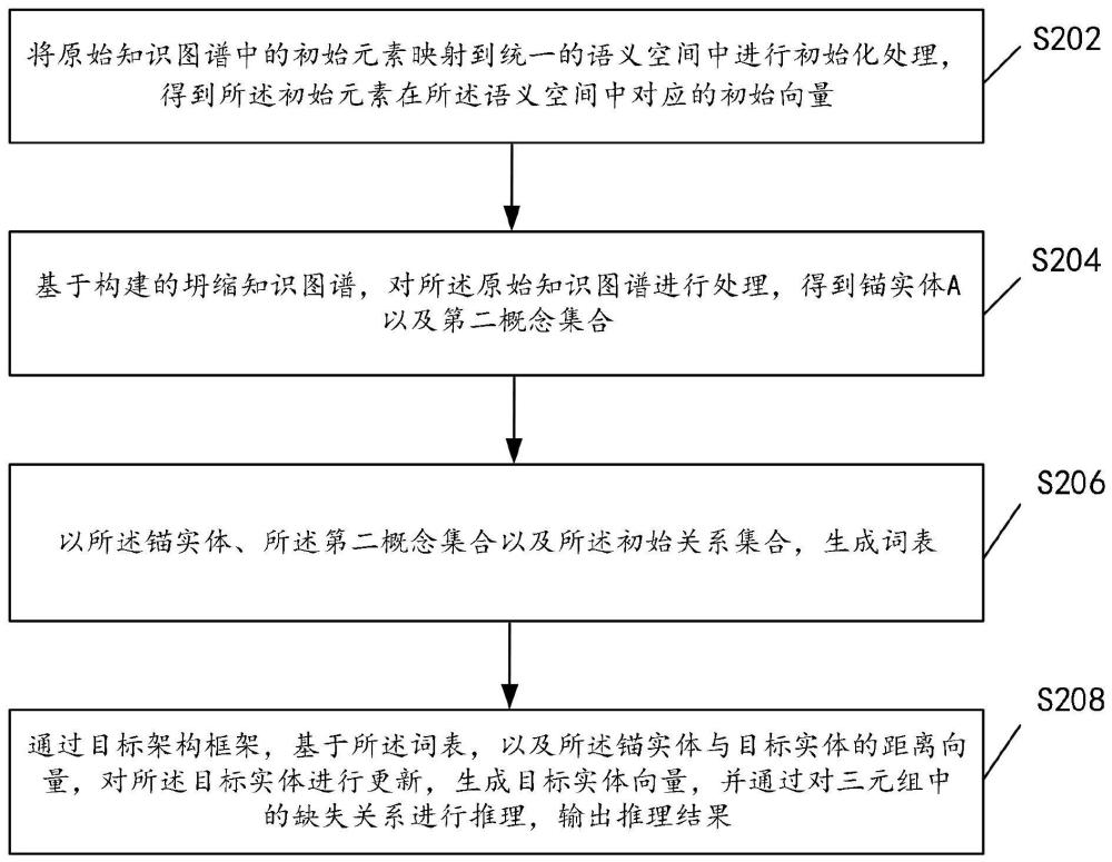 一种知识图谱补全模型简化方法及系统与流程