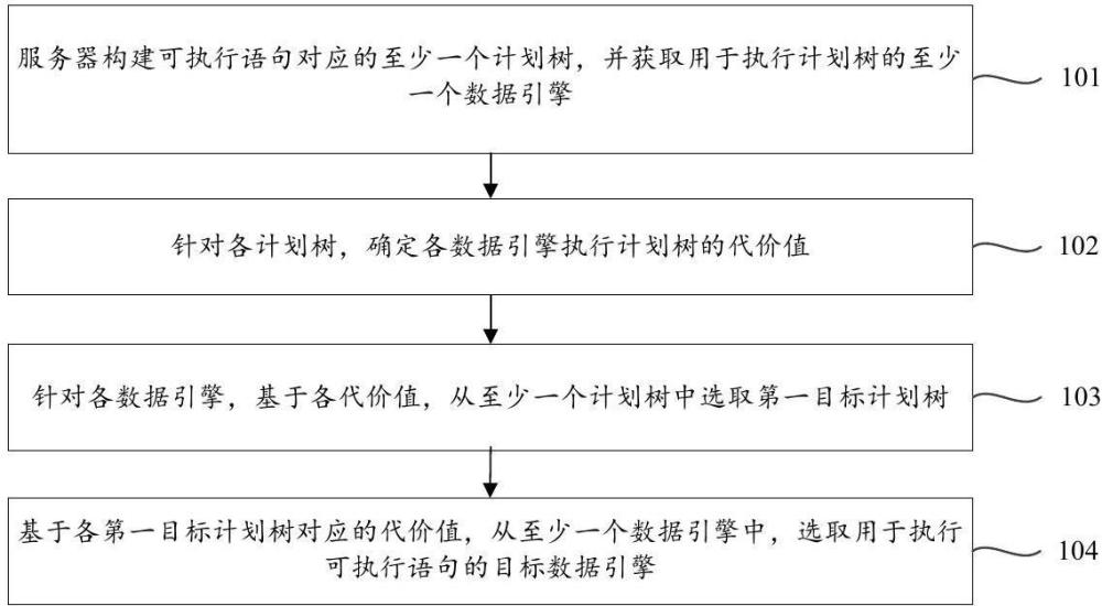 数据引擎的确定方法、装置、设备、存储介质及程序产品与流程