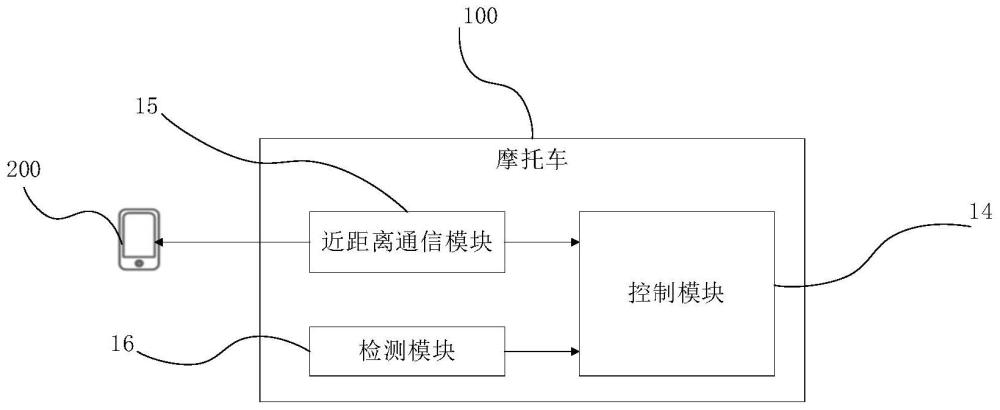 鞍座式车辆的制作方法