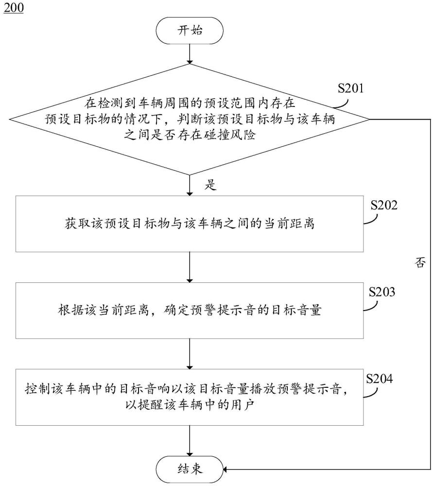 一种车辆的预警提醒方法、装置、车辆和存储介质与流程