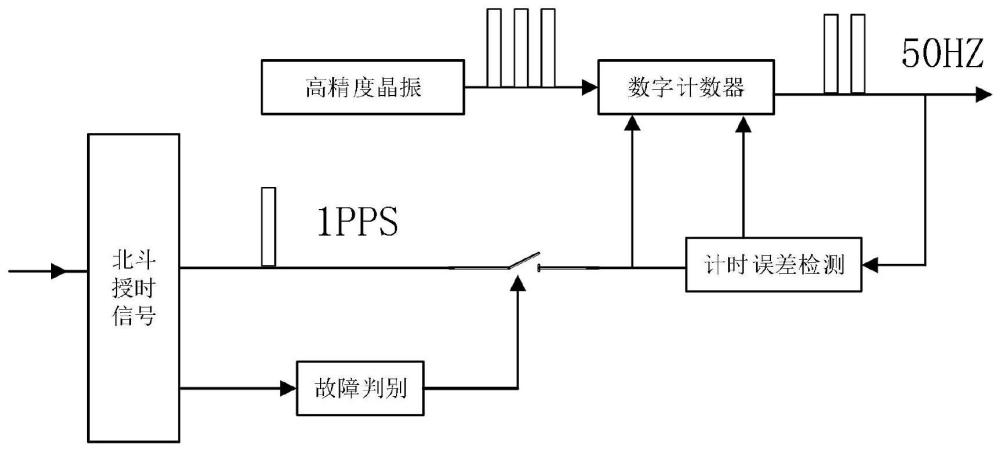 一种建筑智能运维下微电网切换系统的制作方法