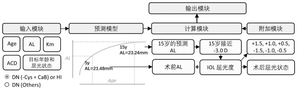 马方综合征晶状体不全脱位眼的人工晶状体度数计算方法和软件