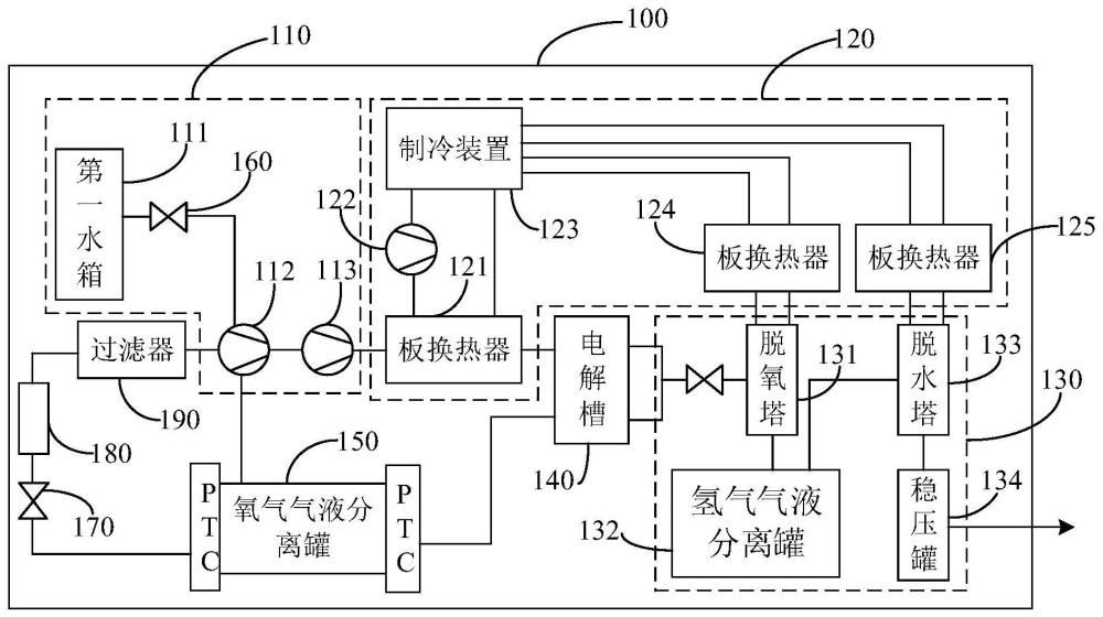 一种电解制氢系统的制作方法