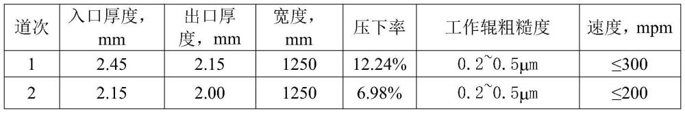 一种奥氏体不锈钢硬态毛面产品的制备方法与流程