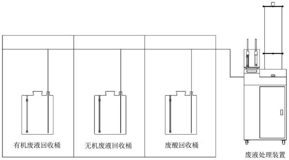 实验室废水的环保节能处理设备及环保处理方法与流程