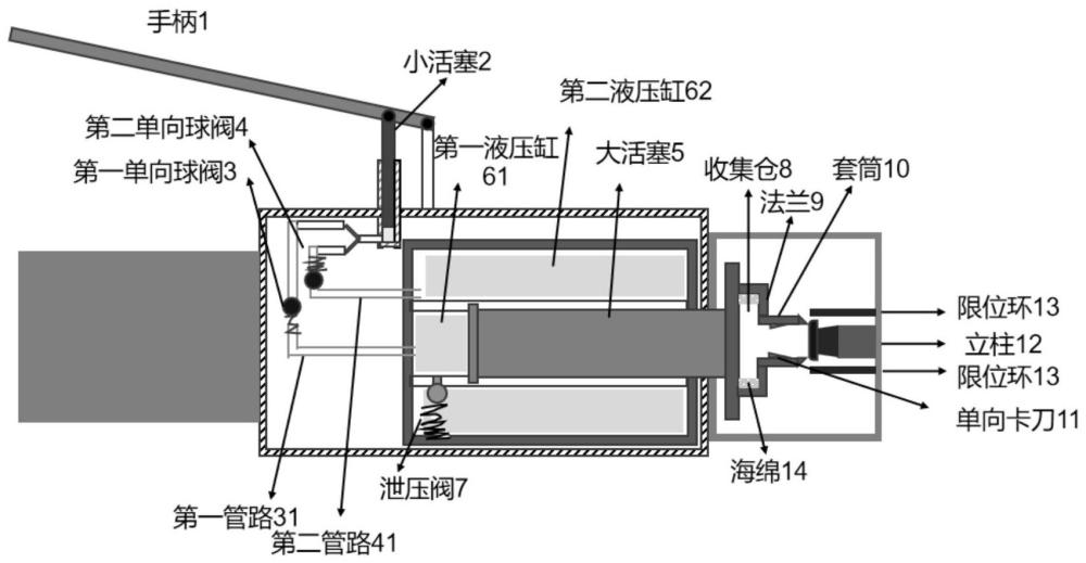 一种用于拆解扣式电池的液压钳装置的制作方法