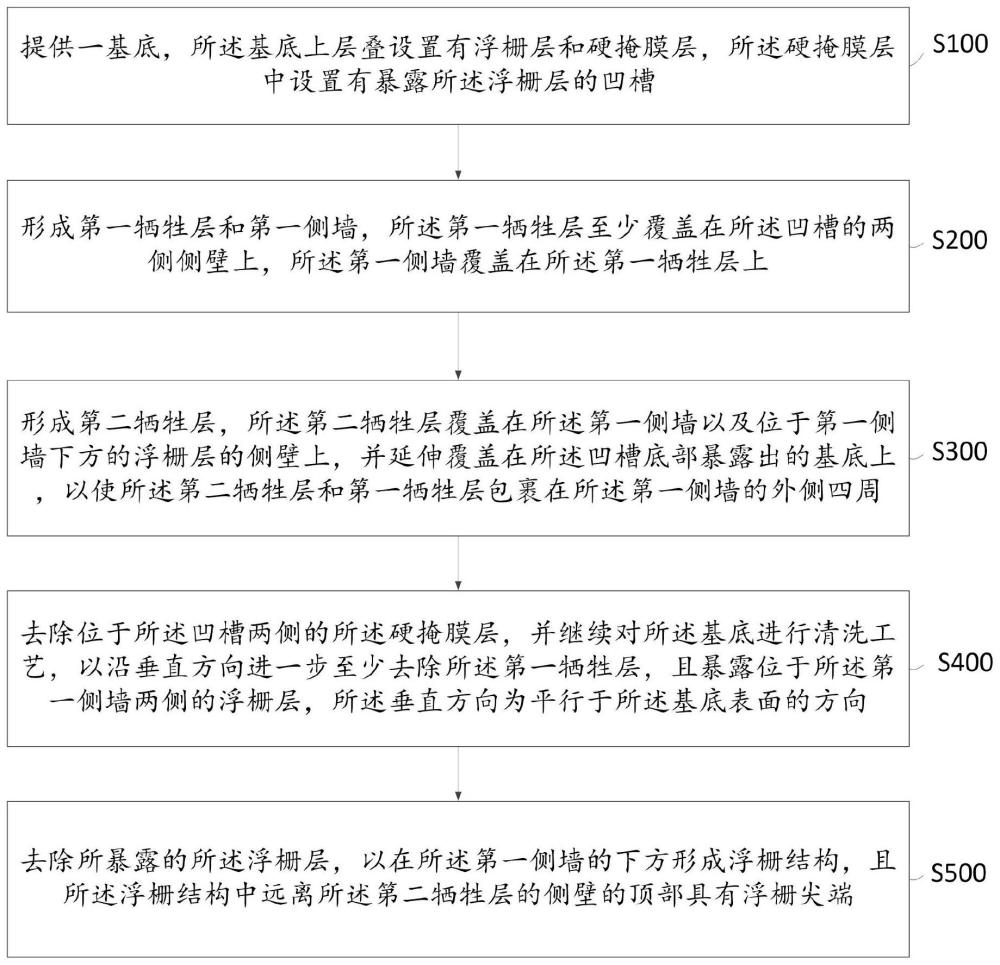 一种闪存器件的制造方法与流程