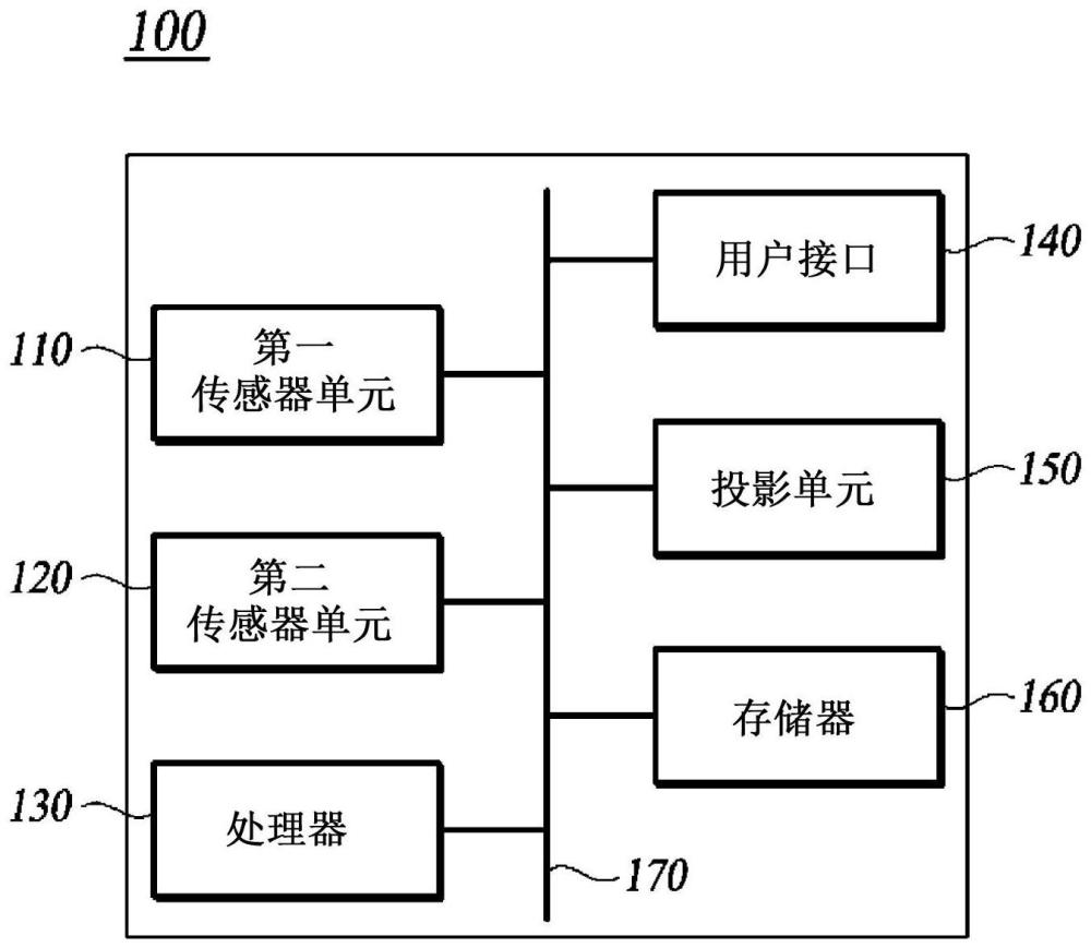 用于提供自主车辆的行驶信息的方法和装置与流程