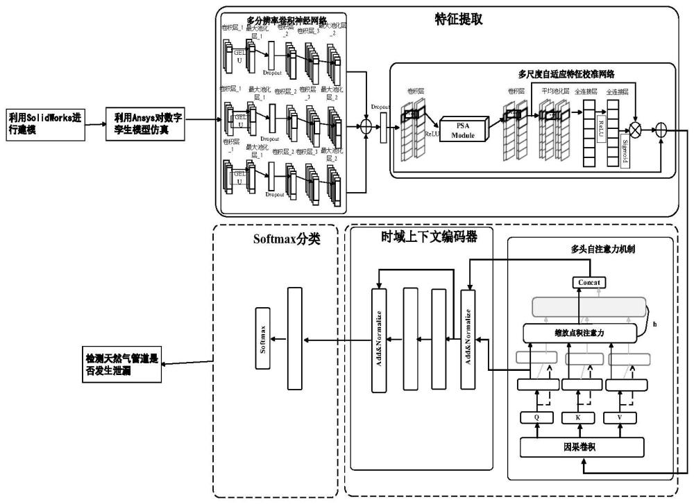 一种基于数字孪生的天然气管道泄漏EP-Attnsleep检测方法