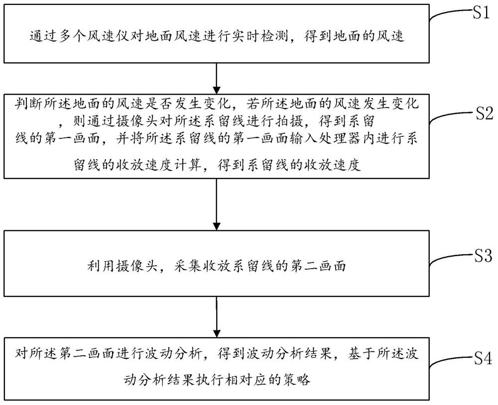 一种系留无人机的系留方法与流程