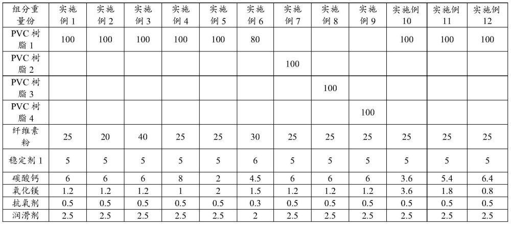 一种纤维素复合PVC材料及其制备方法与应用与流程