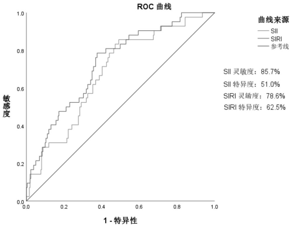 2型糖尿病肾病进展及预后的生物标志物及应用