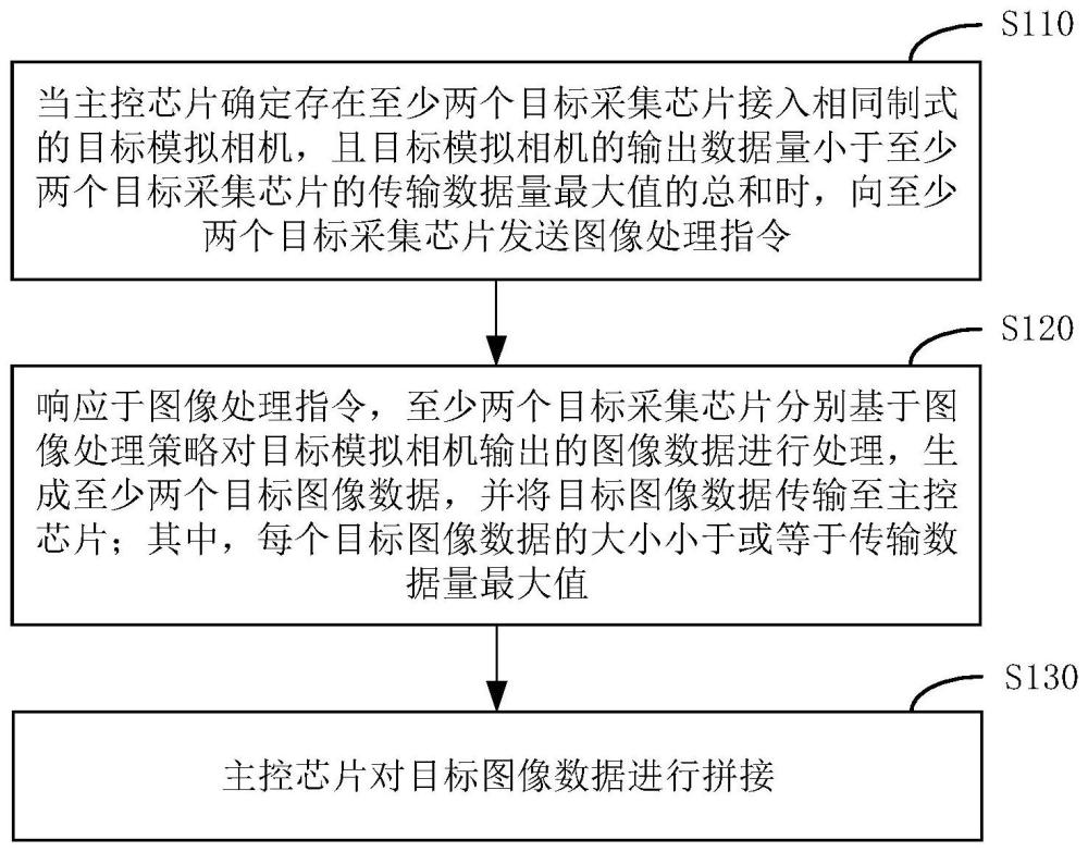 图像数据传输方法、装置、模拟视频录像设备及介质与流程