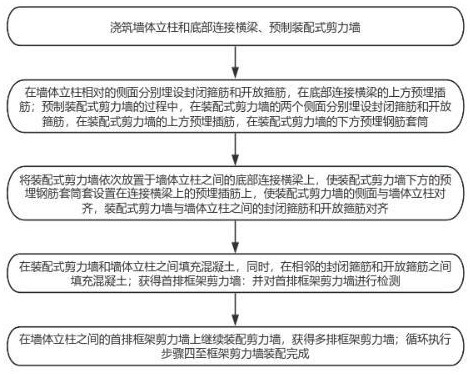 一种适用于框架剪力墙结构的装配式剪力墙及其安装方法与流程