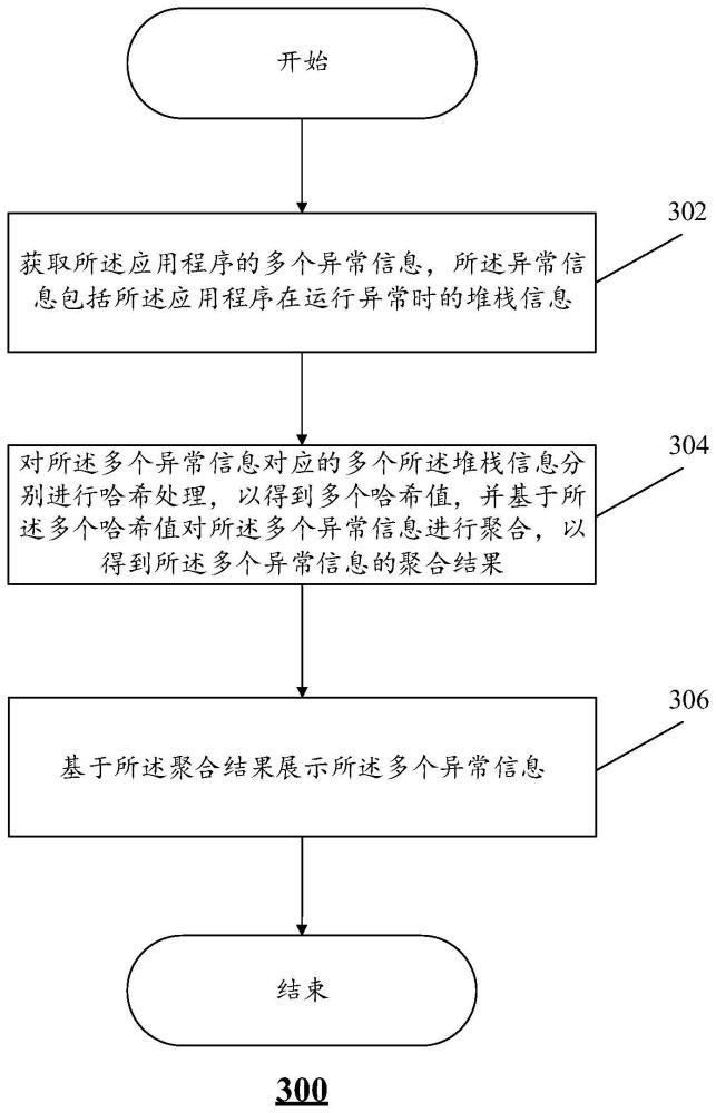 用于处理应用程序的异常信息的方法及相关设备与流程