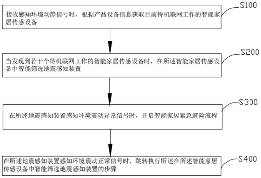 管制图的制作方法图片